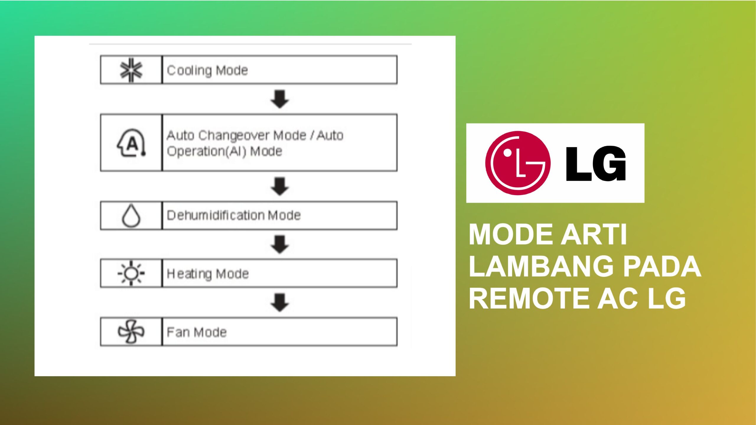 Arti lambang mode remote AC LG scaled