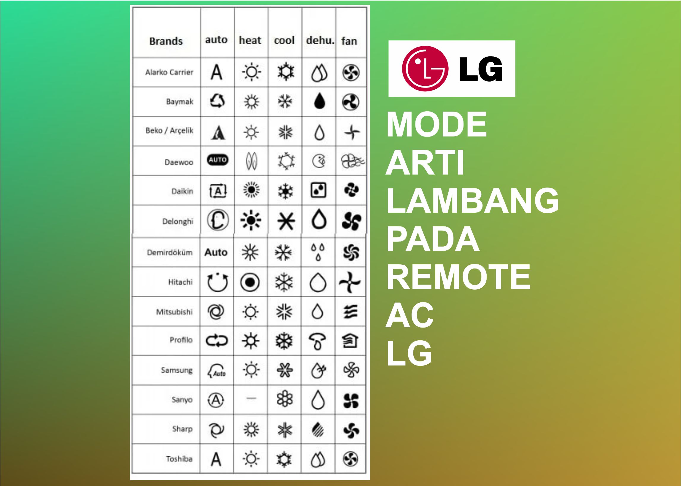 Mode Arti Lambang pada Remote AC LG